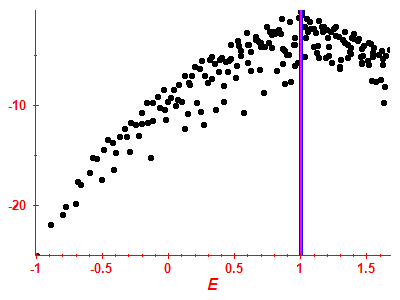 Strength function log